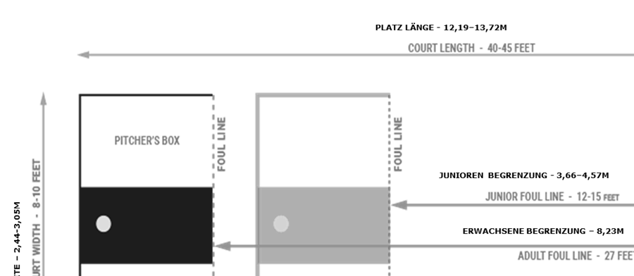 GAME SETUP / AUFBAU